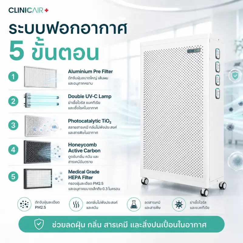 Clinicair Absolute - Image 4